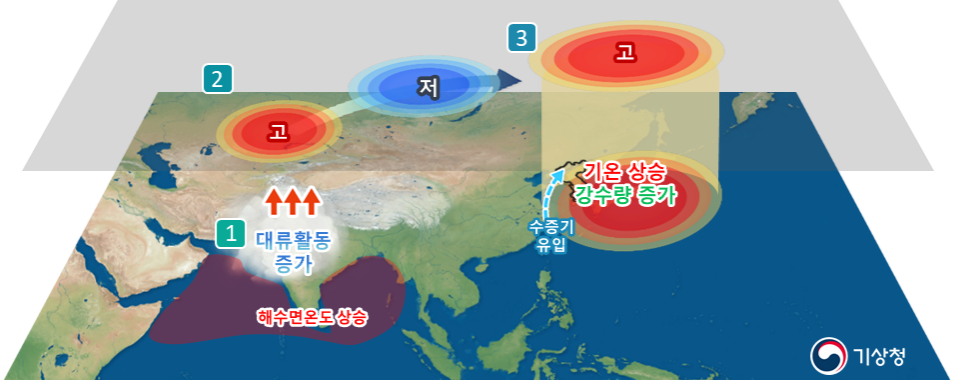 북인도양 높은 해수면온도와 우리나라 6월 기온과 강수량 /자료제공=기상청