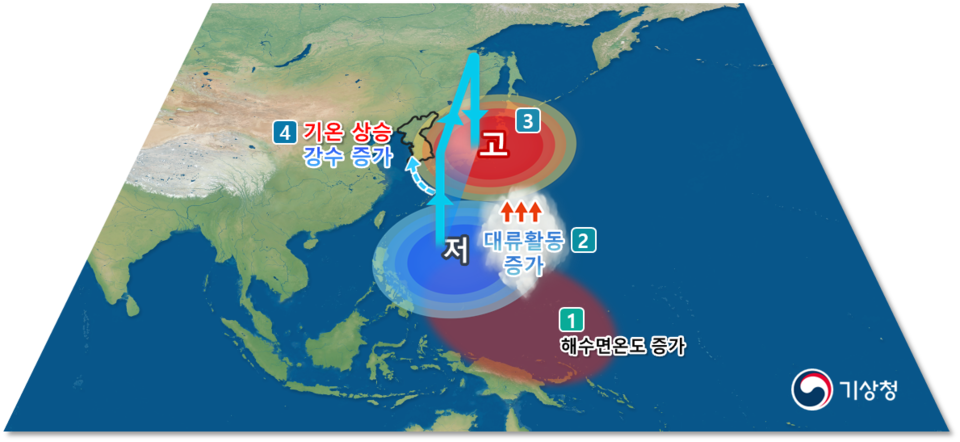 열대 서태평양 높은 해수면온도와 우리나라 6·7월 강수량 /자료제공=기상청