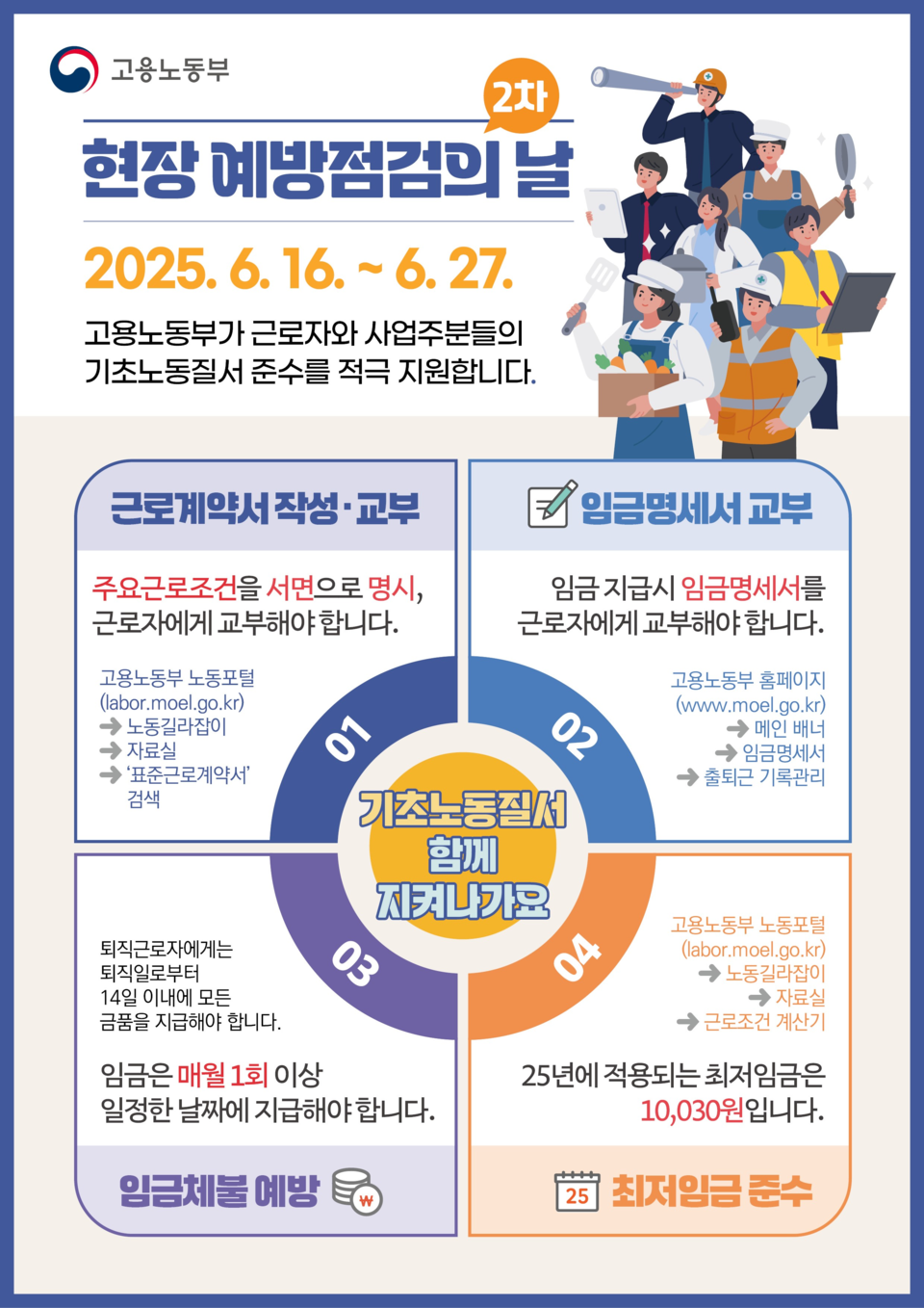 ‘2025년 제2차 현장 예방점검의 날’ 개요 /자료제공=고용노동부