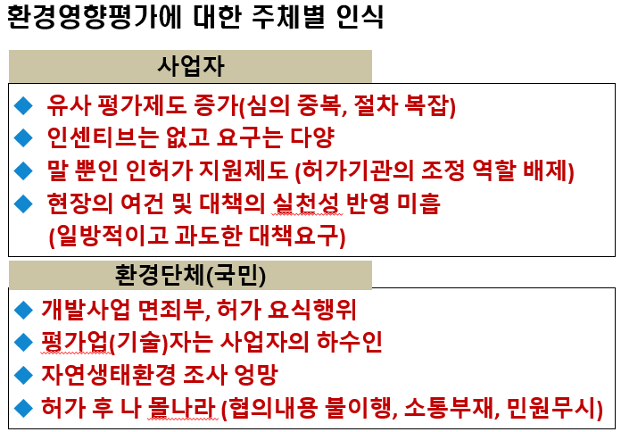 환경영향평가에 대한 주체별 인식 /자료제공=박민대 센터장