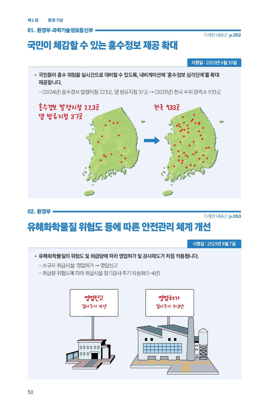 국민 체감 홍수정보 제공 확대와 유해화학물질 위험도 등에 따른 안전관리 체계 개선 개요 /자료제공=기획재정부