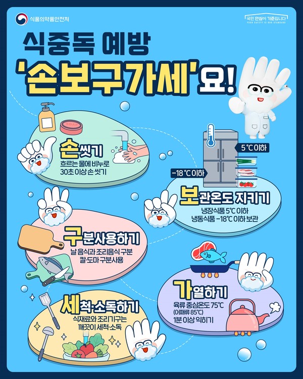 식중독 예방 포스터 /자료제공=경기도