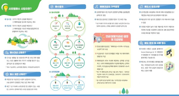 사유림 매수사업 안내 이미지 /자료제공=산림청