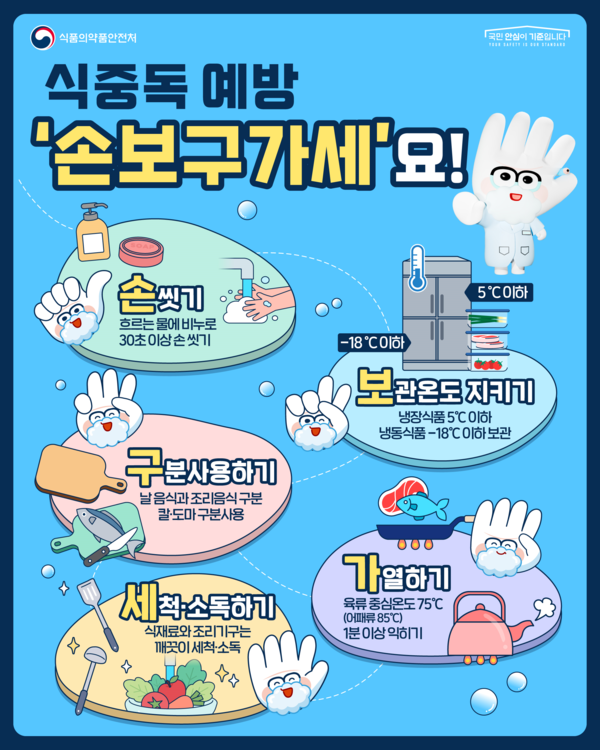 군포시 여름철 식중독 예방 위해 음식점 82개소 대상 식중독 예방 홍보활동 실시 /사진제공=군포시