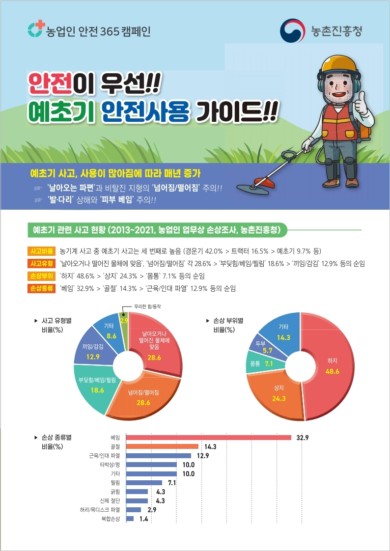 예초기 안전 사용 가이드 /자료제공=농촌진흥청