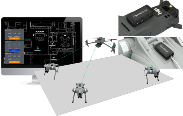 Non-GPS 환경 이종 로봇 군집용 측위 및 위치 제어 시스템  /자료제공=국토교통부