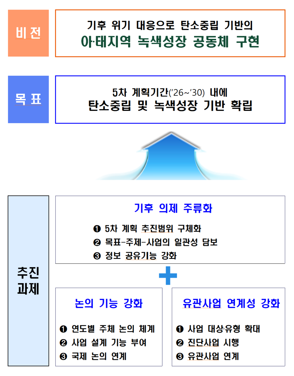 5단계 사업 추진계획(안) /자료제공=환경부