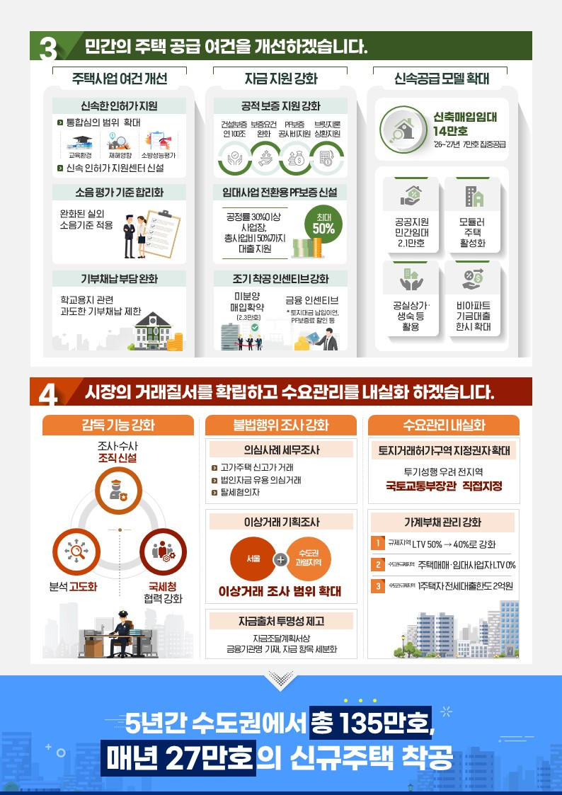 주택공급 확대 방안 개요 /자료제공=국토교통부