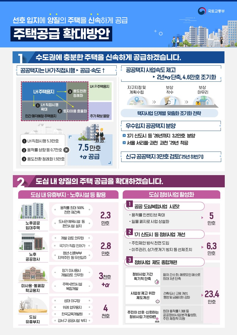 주택공급 확대 방안 개요 /자료제공=국토교통부