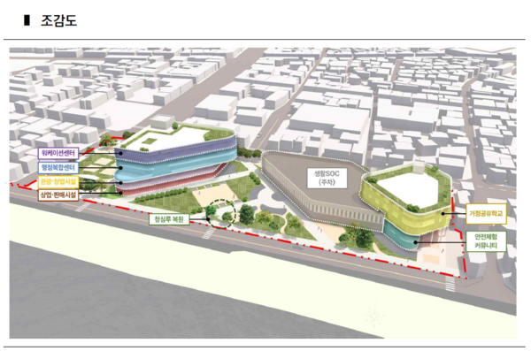조감도는 공모사업 신청을 위한 것으로 관련기관(HUG, 교육청 등) 및 주민의견 등에 따라 사업계획이 변경 될 수 있음. 사진제공=여주시