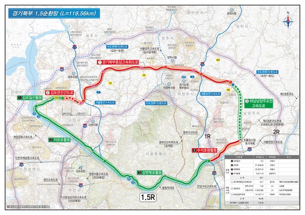 ‘경기북부 중심 고속화도로’ 노선도 /사진제공=경기도
