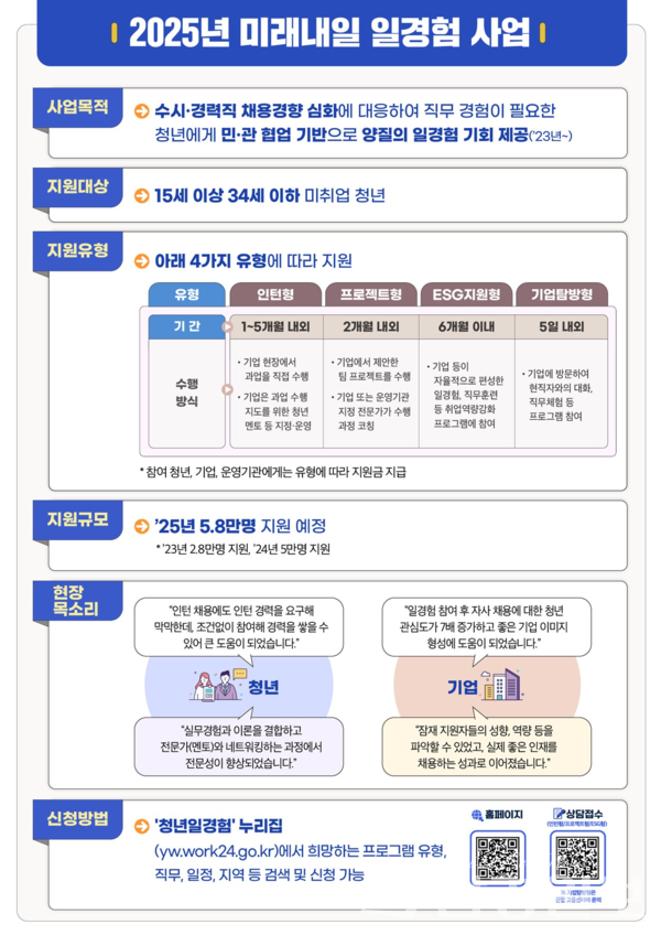 2025년 청년 일경험 사업 개요 /자료제공=고용노동부