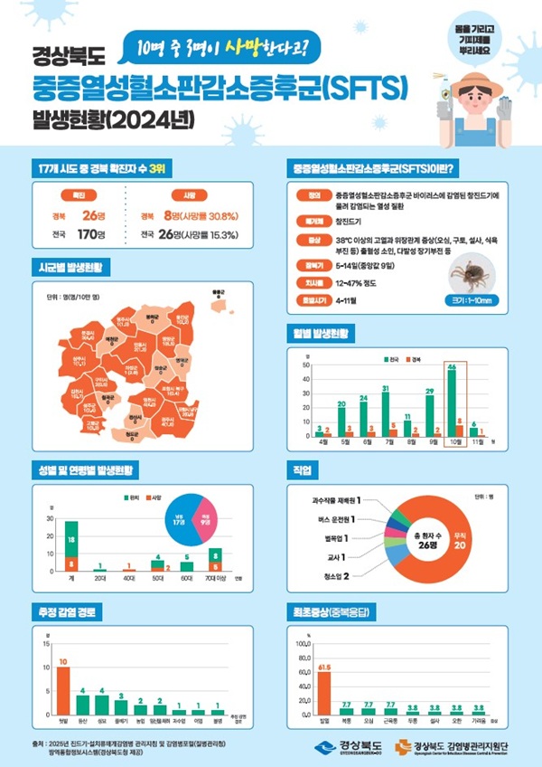 가을철 진드기 매개 감염병 예방·홍보물 /사진제공=영덕군보건소