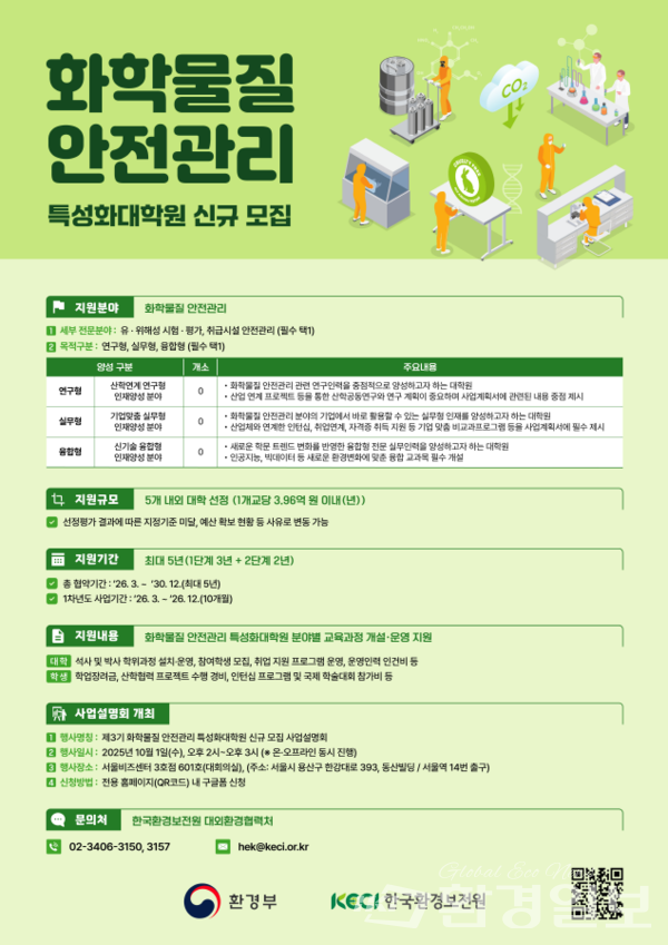 환경부(장관 김성환)는 국민 안전과 산업 현장의 화학안전 역량을 강화하기 위해 2026년부터 2030년까지 운영되는 ‘제3기 화학물질 안전관리 특성화대학원’ 신규 지정 공모를 9월29일부터 한 달간 진행한다. /자료제공=환경부