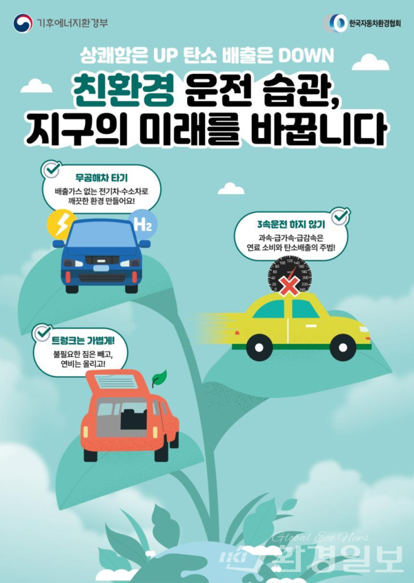 ‘안전은 업(UP), 탄소는 다운(DOWN)’ 공동 운동(캠페인) 포스터 /이미지=기후부