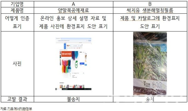2025년 미인증 제품 인증표기 사례 /사진=김주영 의원실