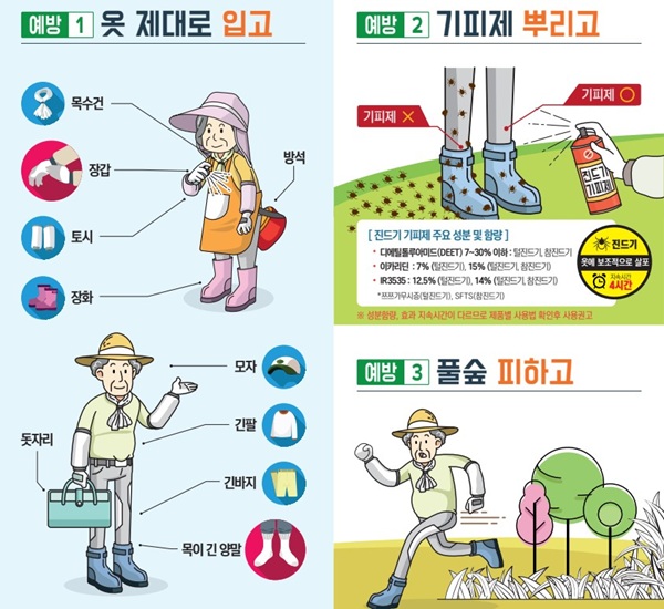 가을철 진드기매개감염병 주의 홍보물 /사진제공=김천시
