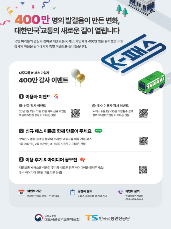 K-패스 이용자 400만 명 돌파를 기념해 다양한 이벤트와 함께 무제한 정액권 도입을 예고하며, 교통복지 정책의 확대와 국민 참여를 추진한다. /자료제공=국토교통부