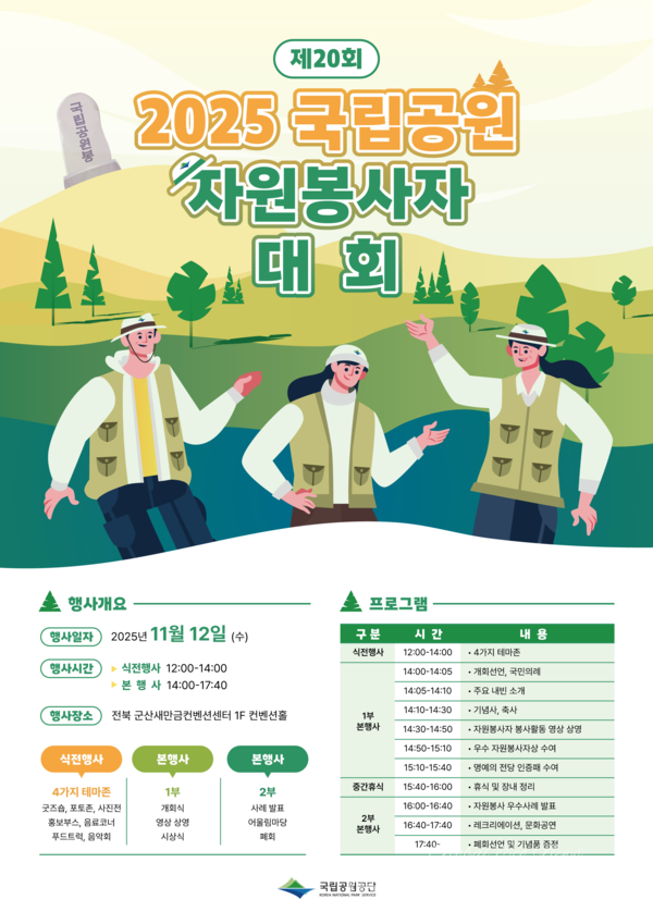 기후에너지환경부 산하 국립공원공단(이사장 주대영)은 11월12일 군산새만금컨벤션센터(군산 오식도동 소재)에서 제20회 국립공원 자원봉사자대회를 개최한다고 밝혔다. /자료제공=국립공원공단