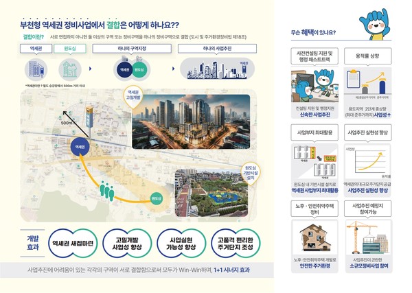 부천형 역세권 결합정비 사업 안내 이미지 /사진제공=부천시